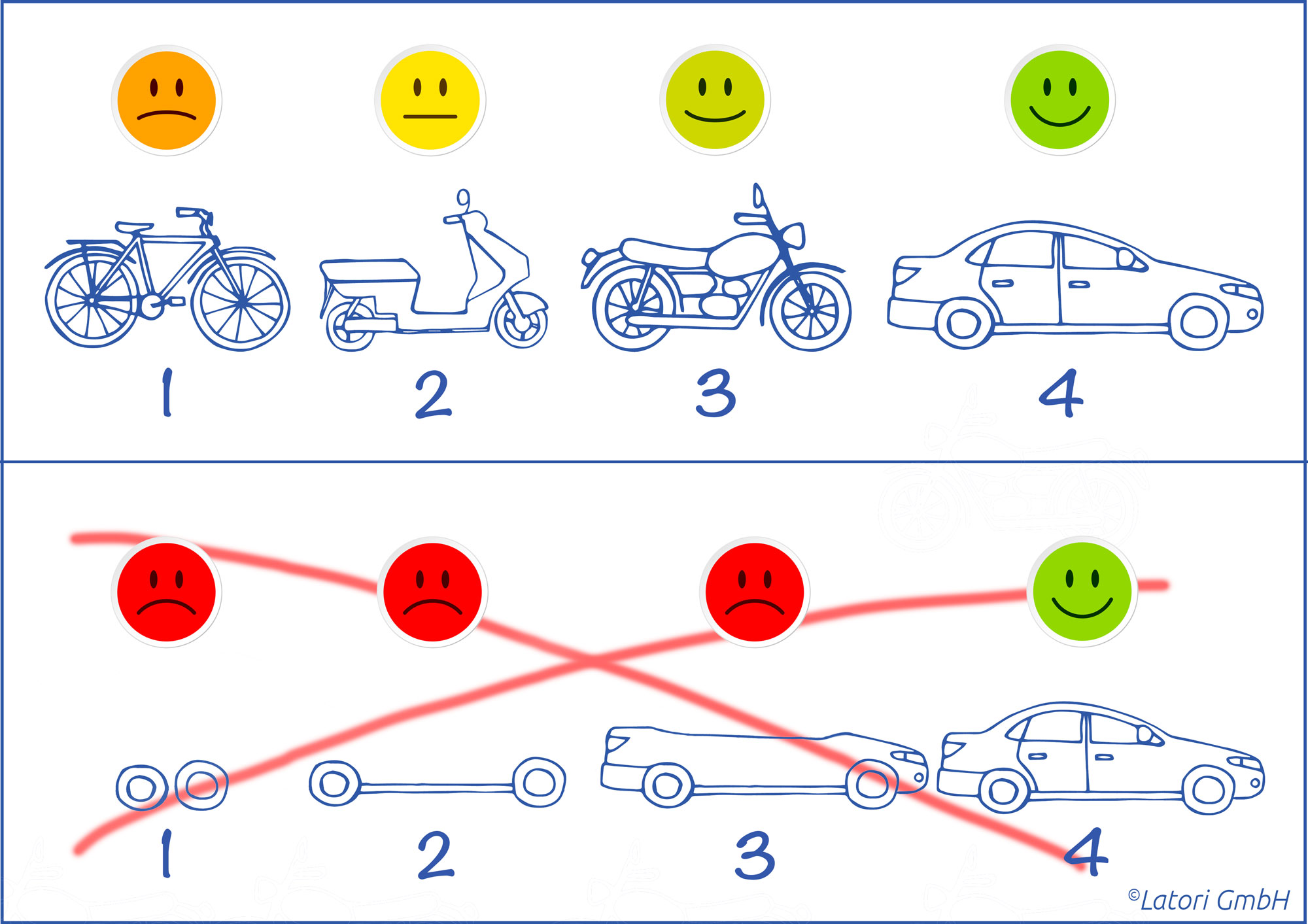 5 tipps für ein minimal viable product latori gmbh minimal viable product